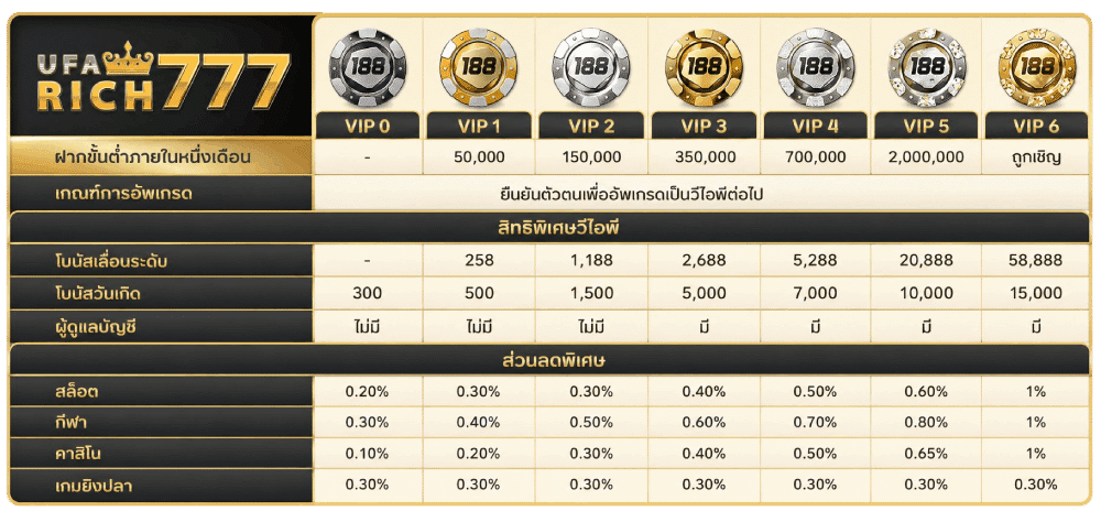 ตารางบอล